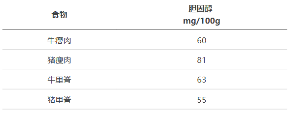 牛肉比猪肉更健康？(4)