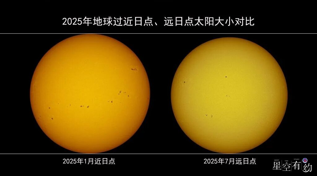 这是2025年在天津科学技术馆拍摄的地球过近日点和远日点时太阳大小对比画面(拼版照片)。(受访者供图)