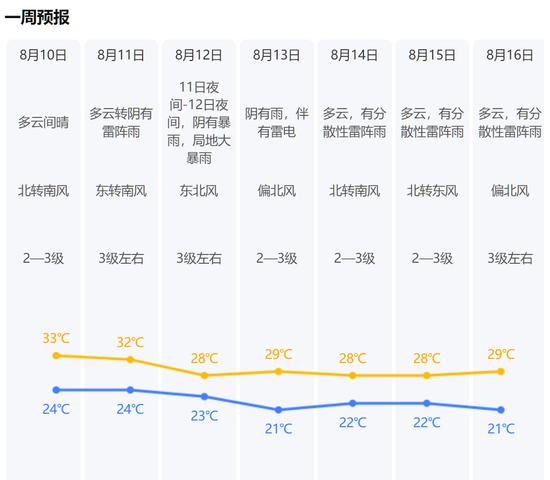 台风“白海豚”登陆沿海 为啥千里之外的北京被暴雨刷屏?(1) 台风“白海豚”登陆沿海 为啥千里之外的北京被暴雨刷屏?(1)