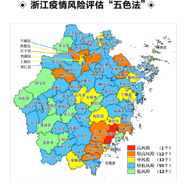 浙江五色法疫情风险评估地图